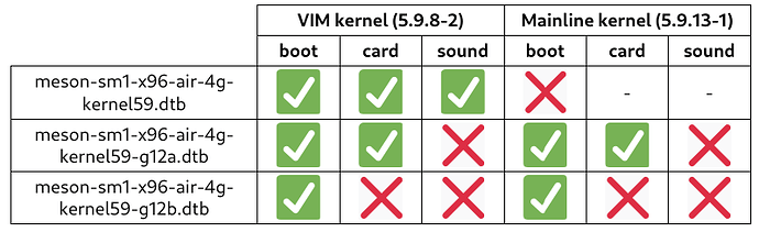 vim_vs_mainline_dtb_comparison
