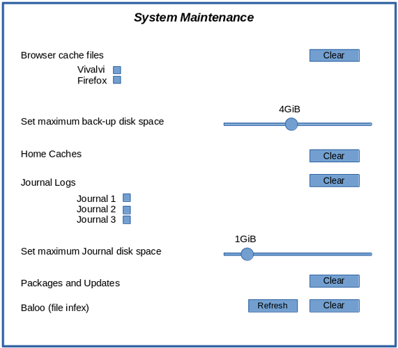 Maintenance