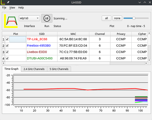 screen wifi linssid all chambre