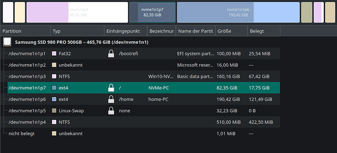 Free_Space_of_Root_and_home_Partition