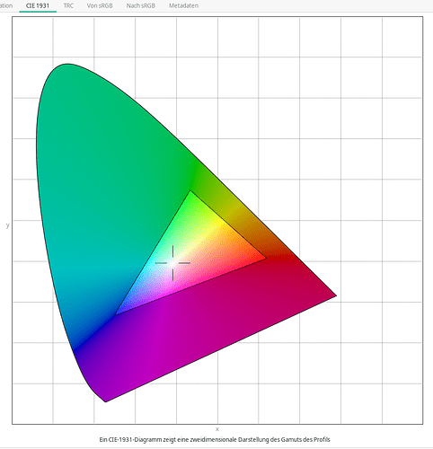 CIE-XY_Kopierpapier-icc