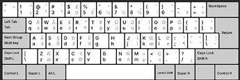 01 English (US, intl., with AltGr Dead Keys does the trick)