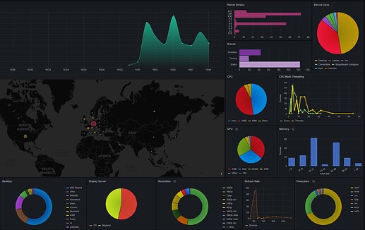 metrics