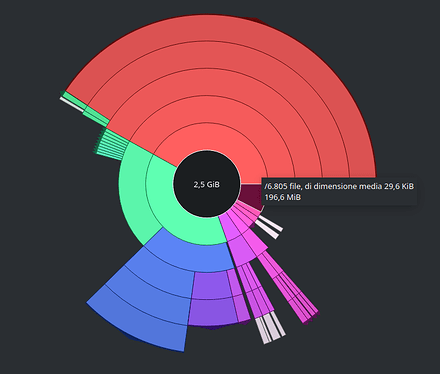 filelight analysis result