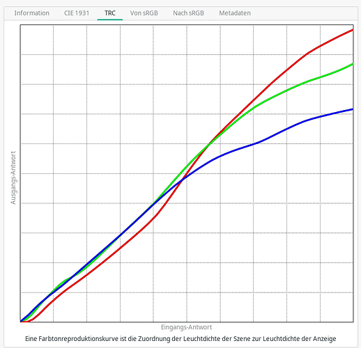 Farbkanäle-RGB_Kopierpapier