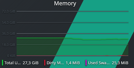 System monitor - Memory range