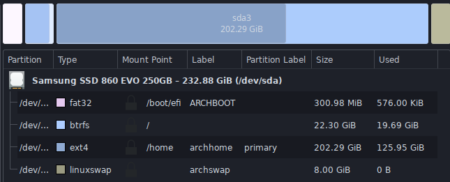 partitions