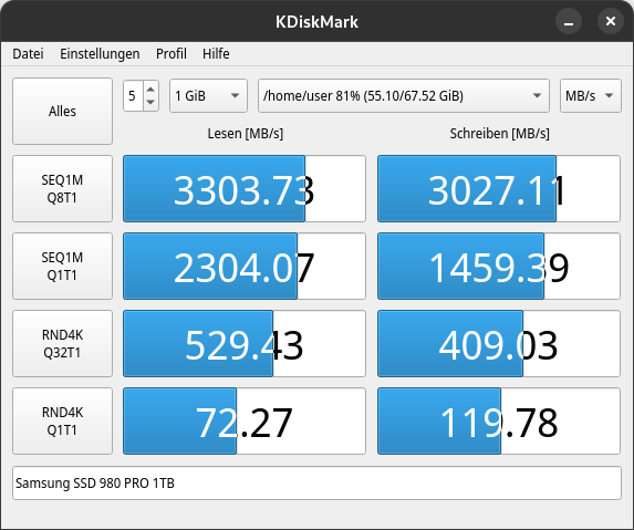 Ssd read write speed sale